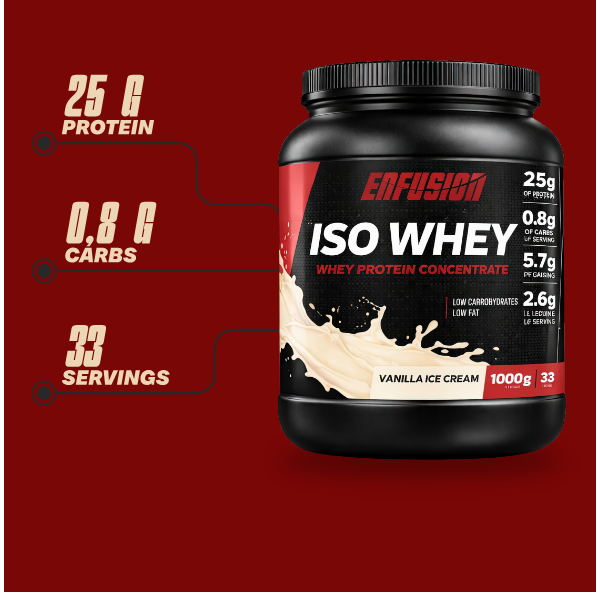Enfusion Iso Whey (alternate view)
